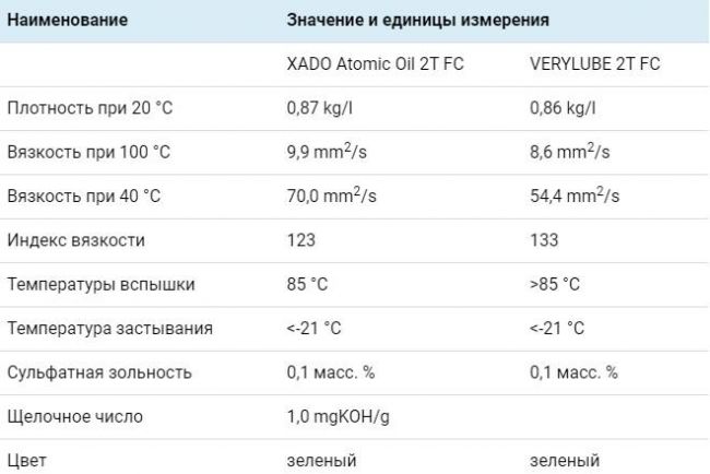 Таблица