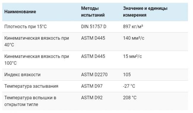 Таблица