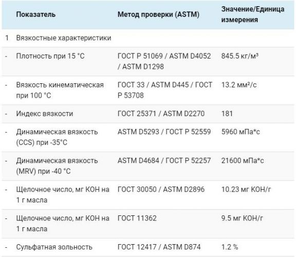 Таблица