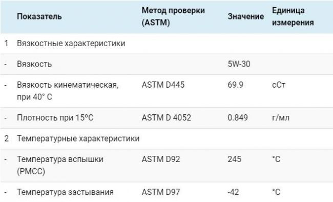 Таблица