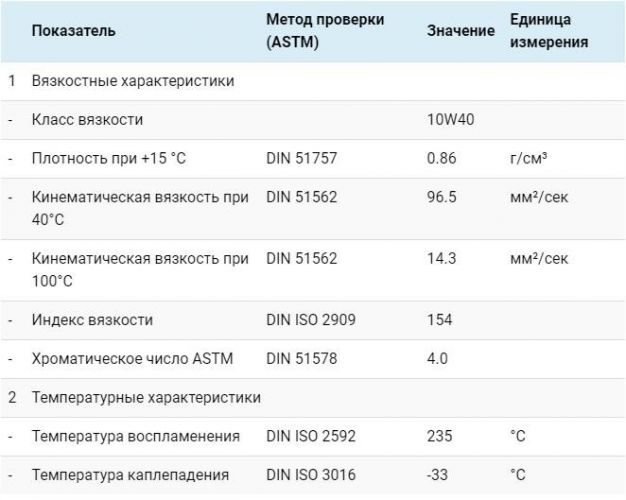 Таблица