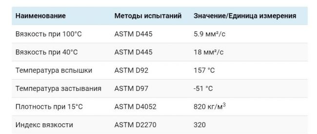 Таблица