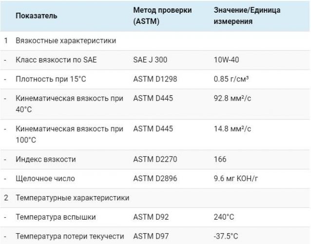 Таблица