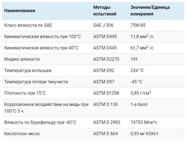 Таблица