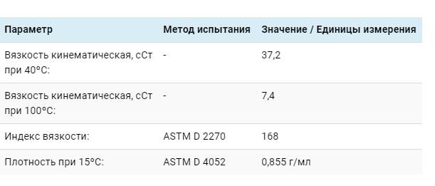 Таблица