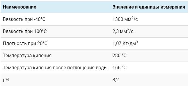 Таблица