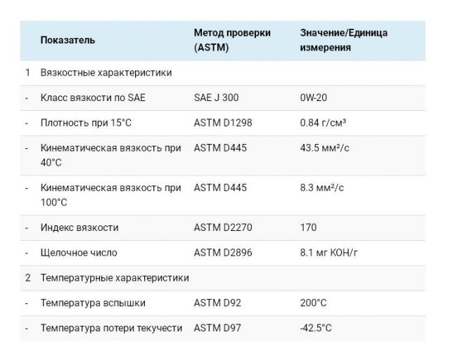 таблица