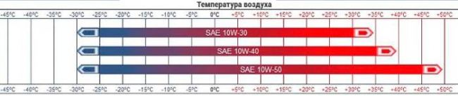 таблица