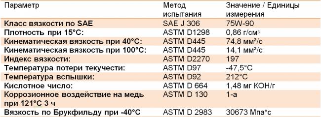 Техническое описание