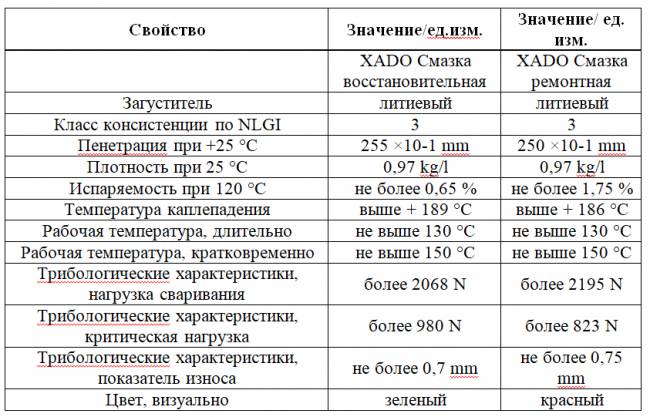 ОДОБРЕНО, РАЗРЕШЕНО, КОМПЛЕКТАЦИЯ