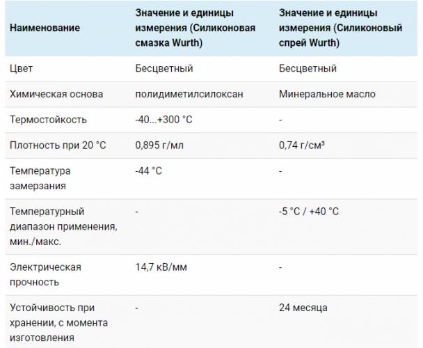 Таблица