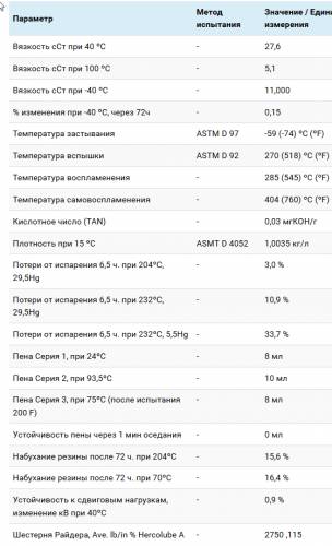 Характеристики