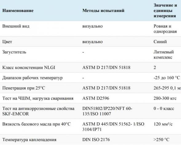 таблица
