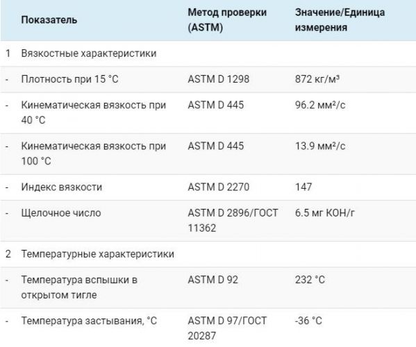 таблица