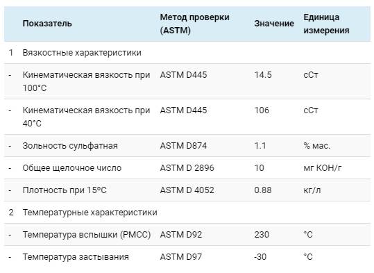 Технические характеристики