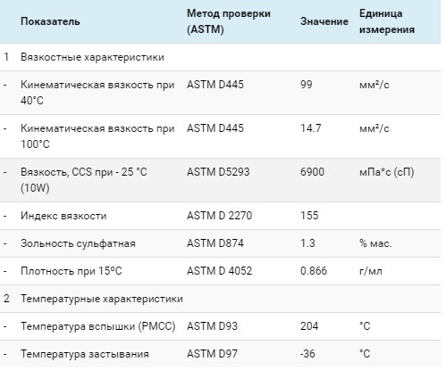 Характеристики