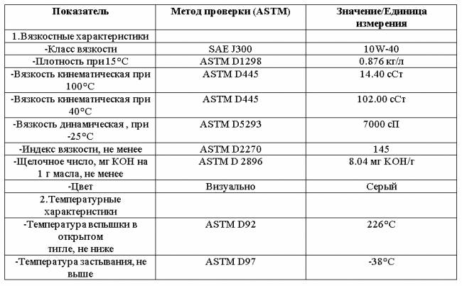 Технические особенности