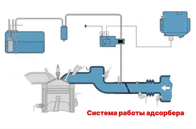 схема работы адсорбера