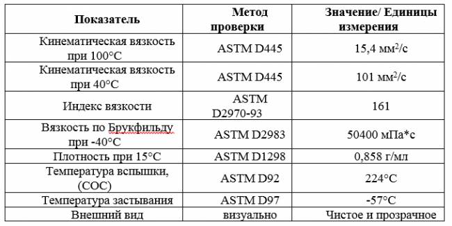 таблица