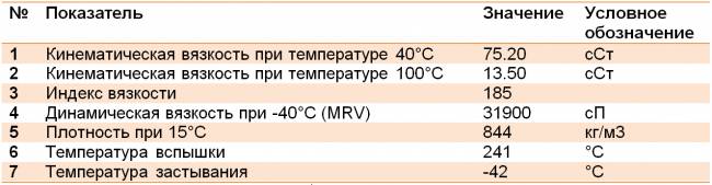 Технические характеристики