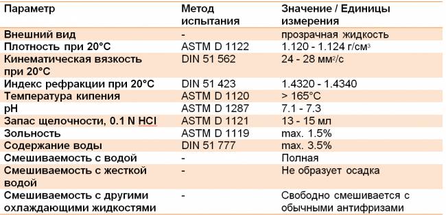 Техническое описание