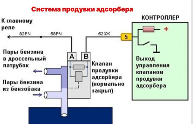 система продувки адсорбера