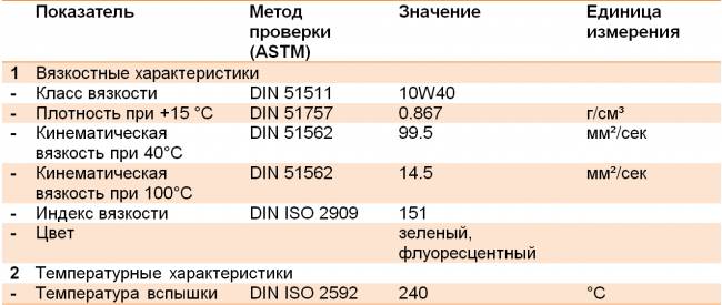 Техническое описание