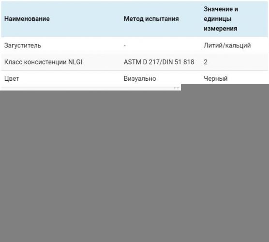 Таблица