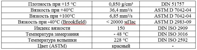 Основные свойства