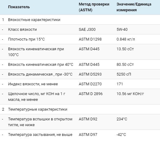 Технические характеристики