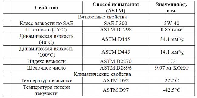 ОСНОВНЫЕ СВОЙСТВА