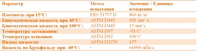 Техническое описание:
