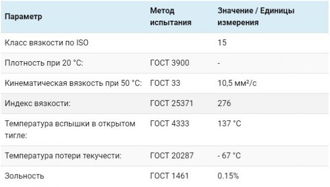 Технические характеристики