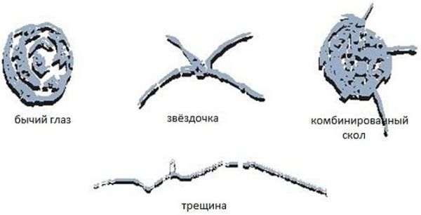 Повреждения лобового стекла
