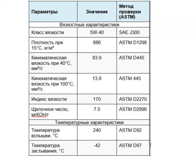Технические характеристики