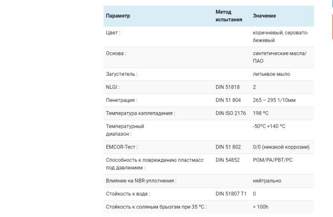 таблица