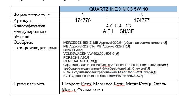 Одобрения, допуски и спецификации Форма выпуска и артикулы