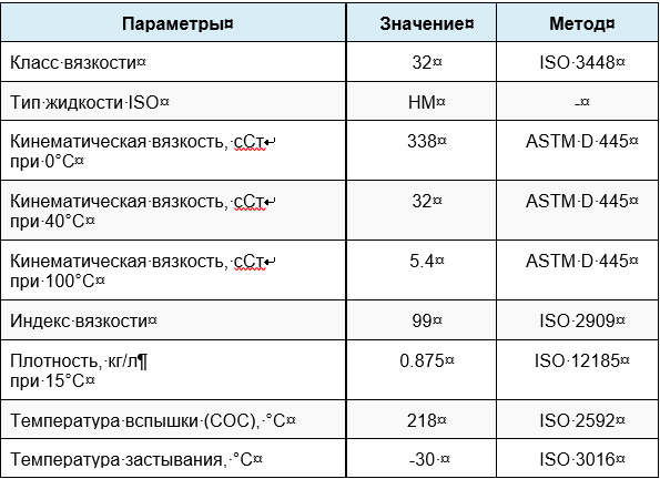 таблица