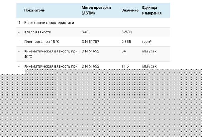 Технические рекомендации