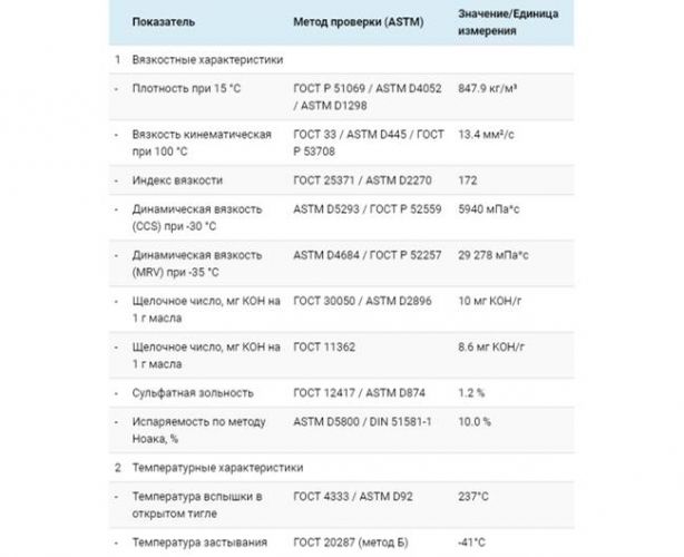таблица