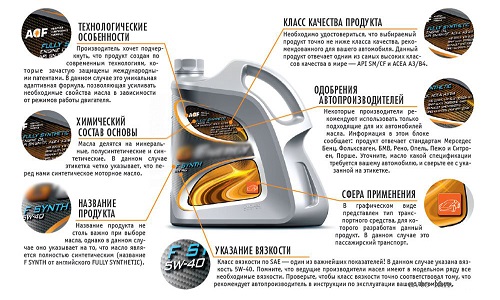 Расшифровка свойства масла 5W40