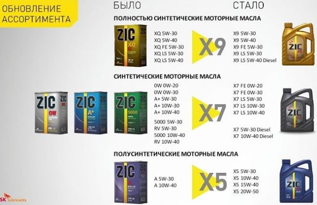Допуски и соответствия