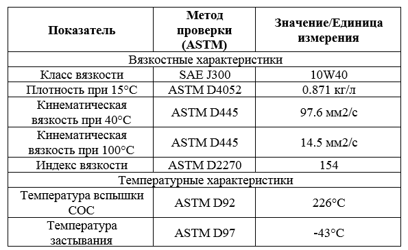 таблица