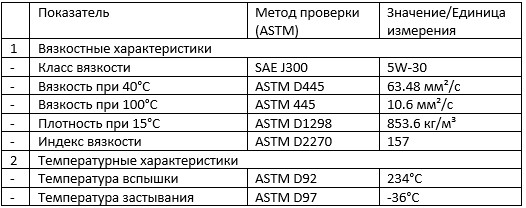 Таблица