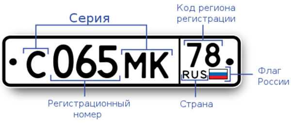 автомобильный номерной знак