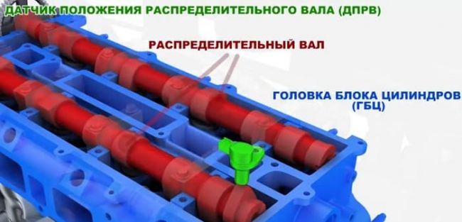 дпрв