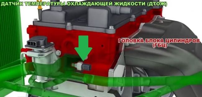 дтож