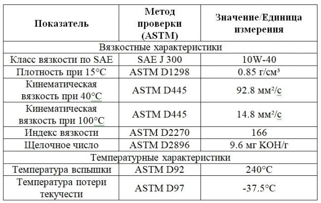 Таблица