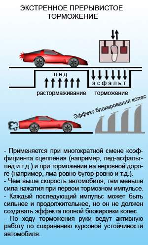 э экстренное торможение машины