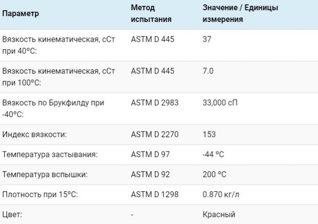 Характеристики: